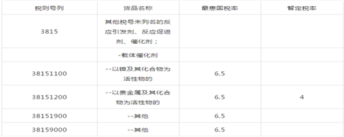 �߻����Ĺ��༰�����걨ע������-��ݸ��ѧ�������ڱ���""